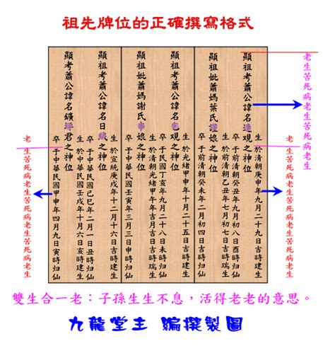 公媽牌位寫法|祖先牌位寫法好難懂？牌位寫法、禁忌及注意事項一次。